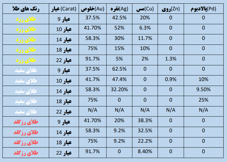 جدول عیار سنجی